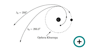 Реферат: Кольцевой орбитальный резонанс