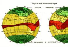 Climatic zones and climate types