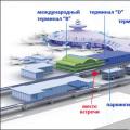 Rencana bandara Vnukovo: terminal