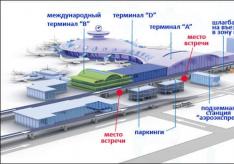 План аеропорту Внуково: термінали