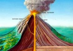 Structure of a volcano Formation of volcanoes